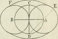 Picture 18 of 58 from Dictionarium polygraphicum: or, The whole body of arts regularly digested ... adorned with proper sculptures, curiously engraven on more than fifty copper plates .. (1735), leaf 252