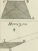 Picture 22 of 58 from Dictionarium polygraphicum: or, The whole body of arts regularly digested ... adorned with proper sculptures, curiously engraven on more than fifty copper plates .. (1735), leaf 256