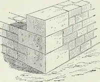 An illustration from A dictionary of architecture and building; biographical, historical and descriptive (1901)