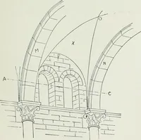 An illustration from A dictionary of architecture and building; biographical, historical and descriptive (1901)