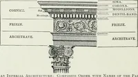 An illustration from A dictionary of architecture and building; biographical, historical and descriptive (1901)