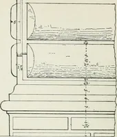 An illustration from A dictionary of architecture and building; biographical, historical and descriptive (1901)