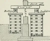 An illustration from A dictionary of architecture and building; biographical, historical and descriptive (1901)
