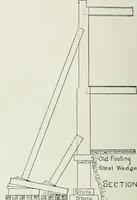 An illustration from A dictionary of architecture and building; biographical, historical and descriptive (1901)
