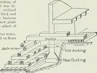 An illustration from A dictionary of architecture and building; biographical, historical and descriptive (1901)