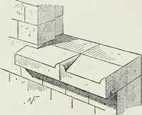 An illustration from A dictionary of architecture and building; biographical, historical and descriptive (1901)