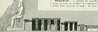 An illustration from A dictionary of architecture and building; biographical, historical and descriptive (1901)