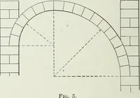 An illustration from A dictionary of architecture and building; biographical, historical and descriptive (1901)