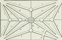 An illustration from A dictionary of architecture and building; biographical, historical and descriptive (1901)