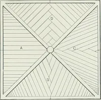 An illustration from A dictionary of architecture and building; biographical, historical and descriptive (1901)