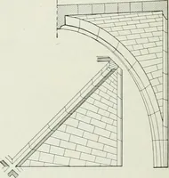 An illustration from A dictionary of architecture and building; biographical, historical and descriptive (1901)