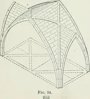 An illustration from A dictionary of architecture and building; biographical, historical and descriptive (1901)