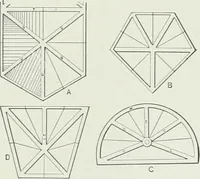 An illustration from A dictionary of architecture and building; biographical, historical and descriptive (1901)