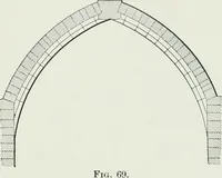 An illustration from A dictionary of architecture and building; biographical, historical and descriptive (1901)