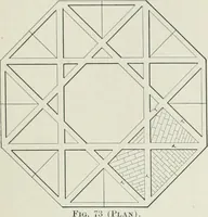 An illustration from A dictionary of architecture and building; biographical, historical and descriptive (1901)