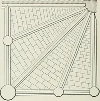 An illustration from A dictionary of architecture and building; biographical, historical and descriptive (1901)