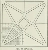 An illustration from A dictionary of architecture and building; biographical, historical and descriptive (1901)