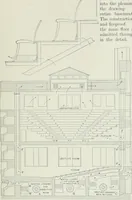 An illustration from A dictionary of architecture and building; biographical, historical and descriptive (1901)