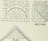 An illustration from A dictionary of architecture and building; biographical, historical and descriptive (1901)