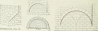 An illustration from A dictionary of architecture and building; biographical, historical and descriptive (1901)