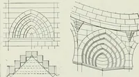 An illustration from A dictionary of architecture and building; biographical, historical and descriptive (1901)