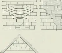 An illustration from A dictionary of architecture and building; biographical, historical and descriptive (1901)