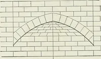 An illustration from A dictionary of architecture and building; biographical, historical and descriptive (1901)