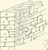 An illustration from A dictionary of architecture and building; biographical, historical and descriptive (1901)