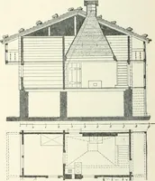 An illustration from A dictionary of architecture and building; biographical, historical and descriptive (1901)