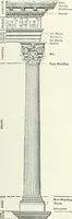 An illustration from A dictionary of architecture and building; biographical, historical and descriptive (1901)