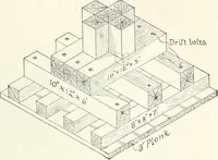 An illustration from A dictionary of architecture and building; biographical, historical and descriptive (1901)