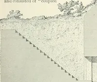 An illustration from A dictionary of architecture and building; biographical, historical and descriptive (1901)