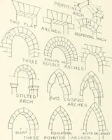 An illustration from A dictionary of architecture and building; biographical, historical and descriptive (1901)