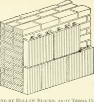 An illustration from A dictionary of architecture and building; biographical, historical and descriptive (1901)