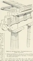 An illustration from A dictionary of architecture and building; biographical, historical and descriptive (1901)