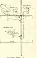 An illustration from A dictionary of architecture and building; biographical, historical and descriptive (1901)