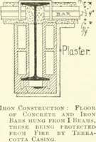 An illustration from A dictionary of architecture and building; biographical, historical and descriptive (1901)