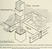 An illustration from A dictionary of architecture and building; biographical, historical and descriptive (1901)