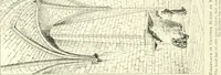 An illustration from A dictionary of architecture and building; biographical, historical and descriptive (1901)