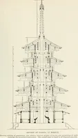 An illustration from A dictionary of architecture and building; biographical, historical and descriptive (1901)