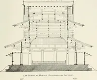 An illustration from A dictionary of architecture and building; biographical, historical and descriptive (1901)