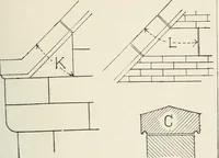 An illustration from A dictionary of architecture and building; biographical, historical and descriptive (1901)
