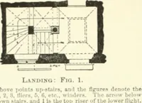 An illustration from A dictionary of architecture and building; biographical, historical and descriptive (1901)