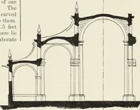 An illustration from A dictionary of architecture and building; biographical, historical and descriptive (1901)