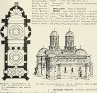 An illustration from A dictionary of architecture and building; biographical, historical and descriptive (1901)