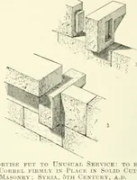 An illustration from A dictionary of architecture and building; biographical, historical and descriptive (1901)