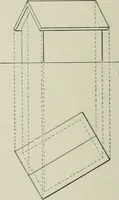 An illustration from A dictionary of architecture and building; biographical, historical and descriptive (1901)