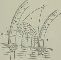 An illustration from A dictionary of architecture and building; biographical, historical and descriptive (1901)