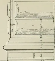 An illustration from A dictionary of architecture and building; biographical, historical and descriptive (1901)