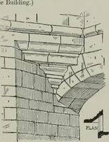An illustration from A dictionary of architecture and building; biographical, historical and descriptive (1901)